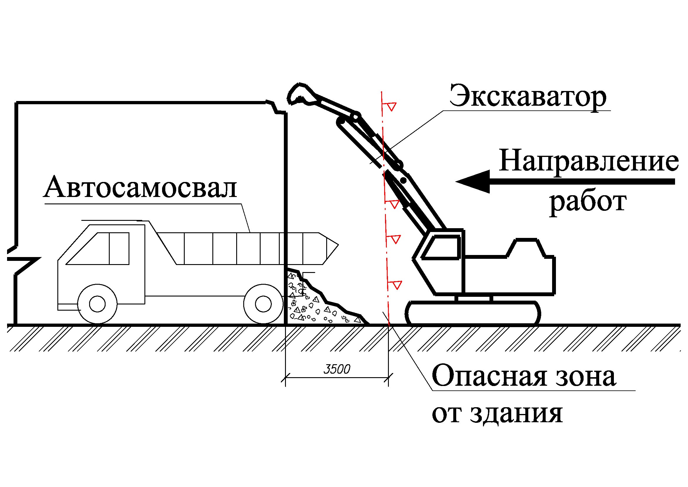 проект организации работ по сносу порс